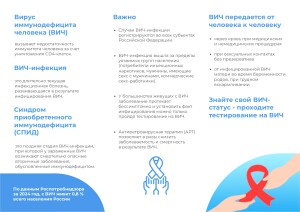 Факты о ВИЧ-инфекции, которые нужно знать каждому_page-0002